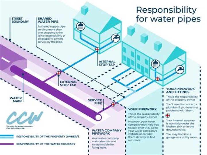 Who is responsible for a leak in a drain?