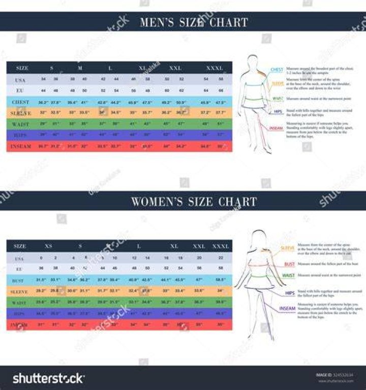 Why are mens and womens clothes sizes different?