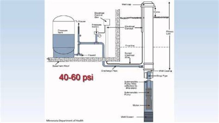 Why did I lose all water pressure?