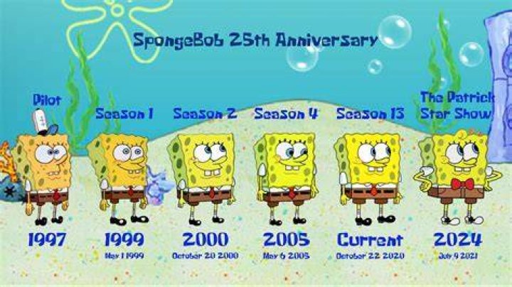 Why did they change SpongeBob?