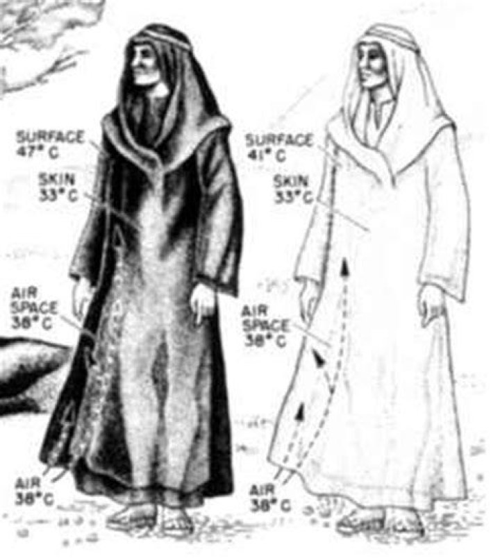 Why do Bedouins wear black robes in hot deserts PDF?