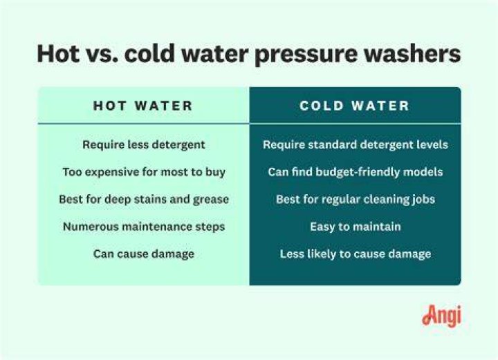Why do I have more cold water pressure than hot?