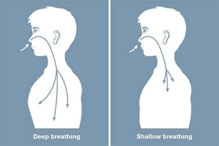 Why do I keep taking shallow breaths?