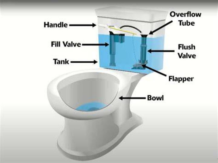 Why do pipes vibrate after flushing toilet?