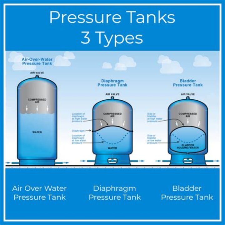 Why do pressure tanks go bad?
