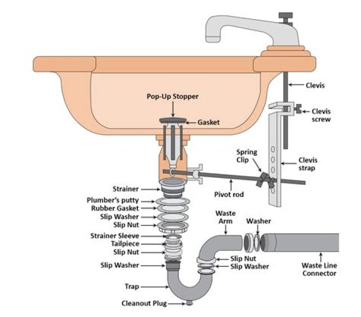 Why does my bathroom sink drain into tub?