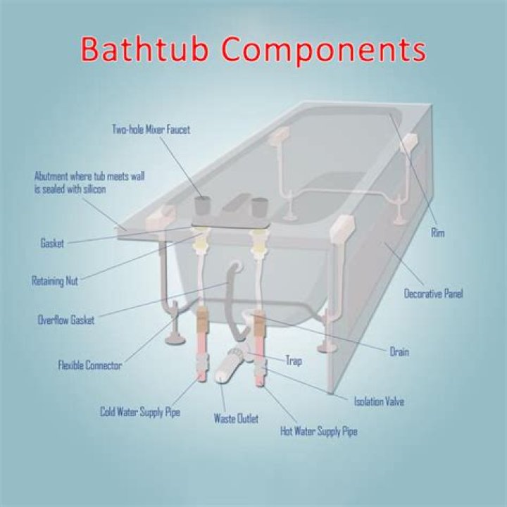 Why does my bathtub not have cold water?