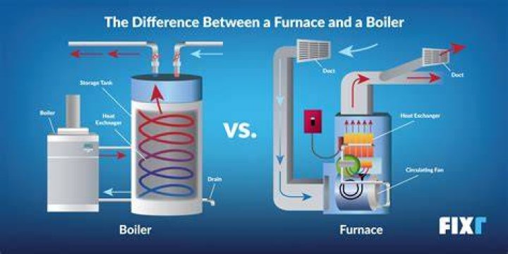 Why does my boiler not fire when hot water is on?