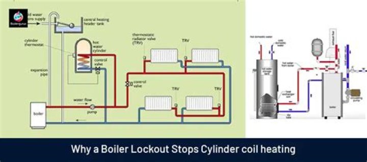 Why does my boiler run out of hot water?