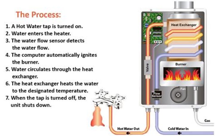 Why does my electric water heater not heat up?