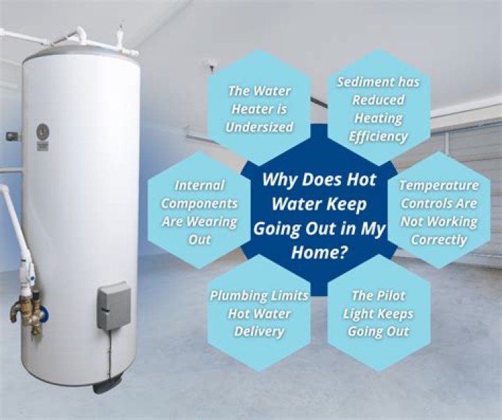 Why does my hot water keep running out?