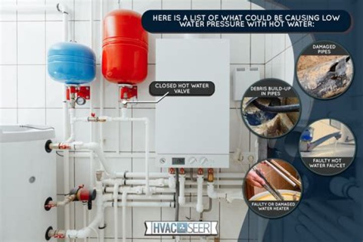 Why does my house have no hot water pressure?