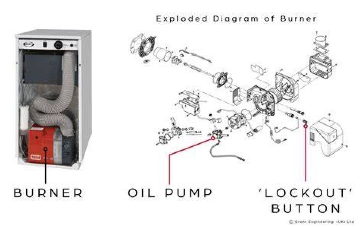 Why does my oil burner keep tripping?