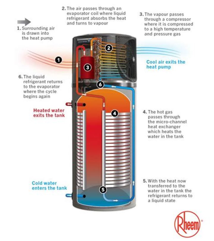 Why does my Rheem hybrid water heater go into heat pump mode?