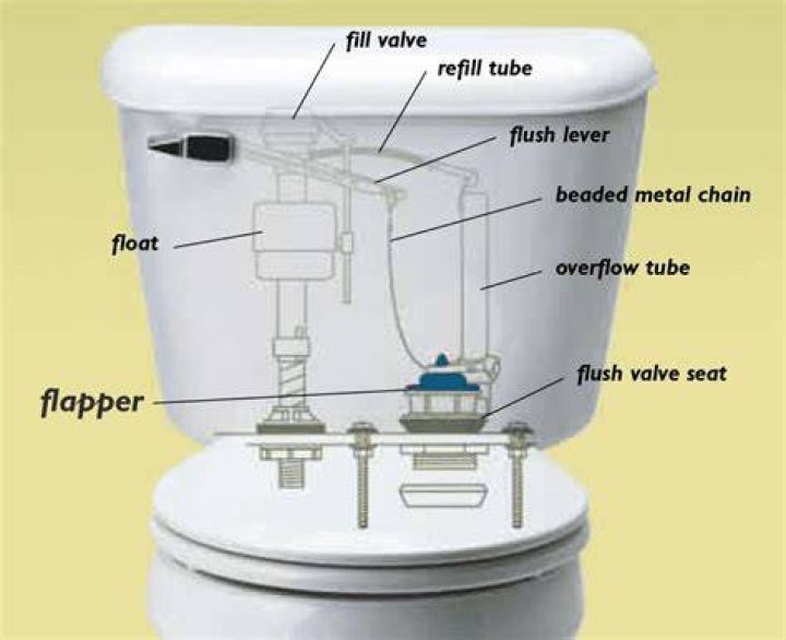 Why does my toilet flapper keep leaking?