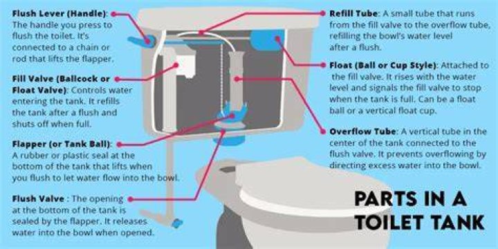 Why does my toilet flush violently?
