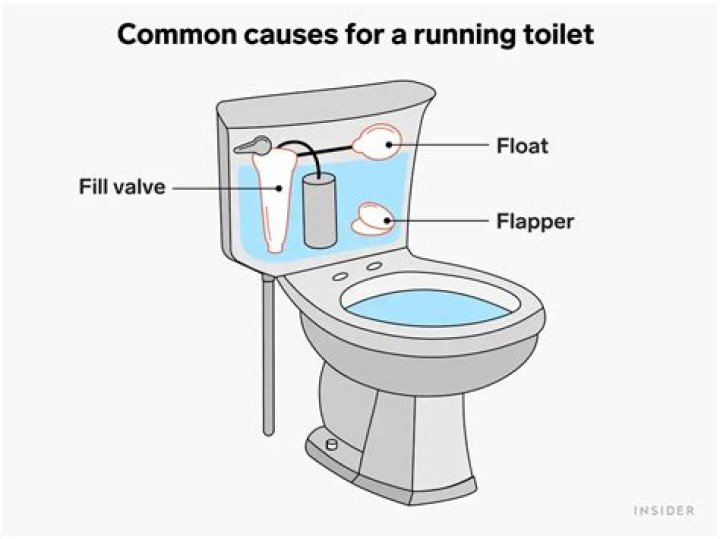 Why does my toilet keep running after flushing?