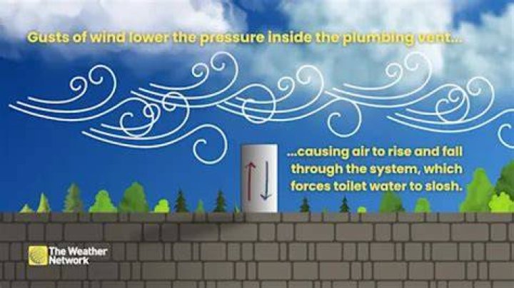 Why does my toilet water move on a windy day?