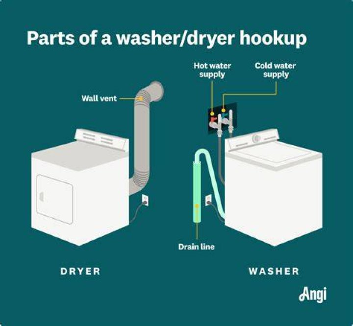 Why does my washer back up when I do laundry?
