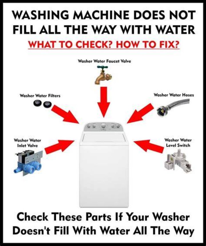 Why does my washing machine fill back up with water?