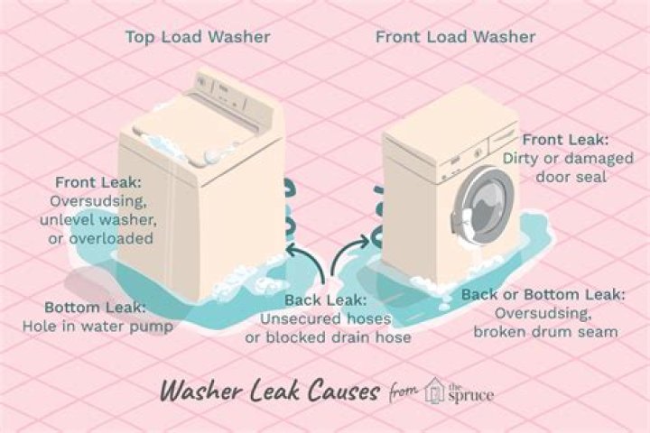 Why does my washing machine leave water?