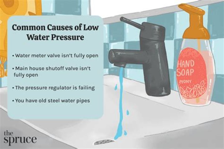 Why does my water pressure only go down when I run hot water?