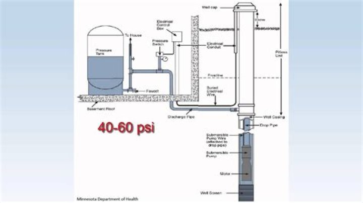 Why does my whole house lose water pressure?