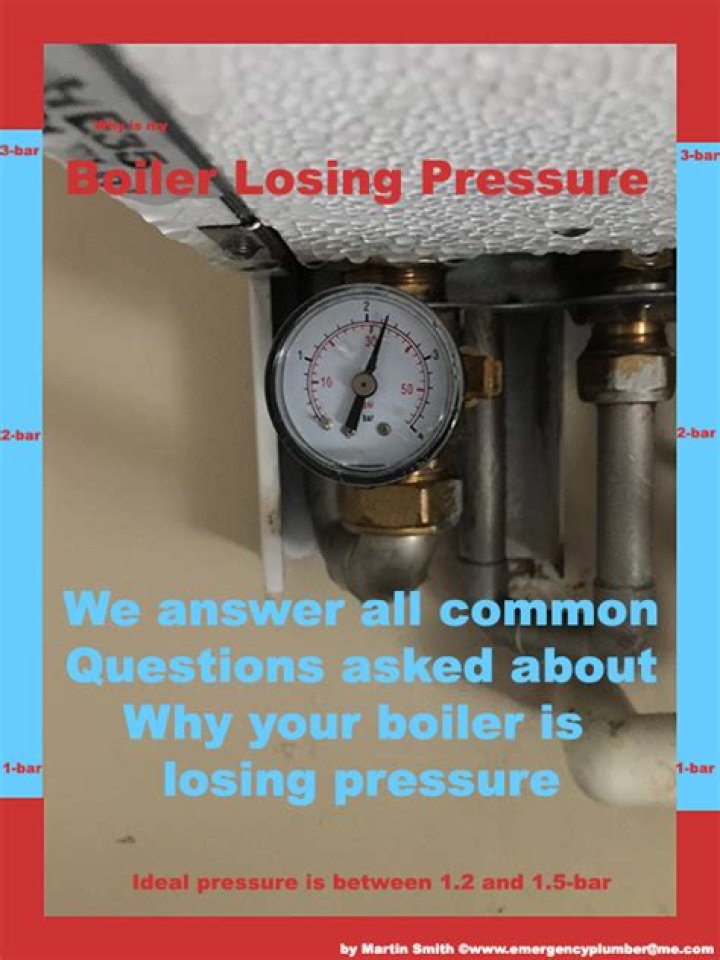 Why has my boiler lost all pressure?