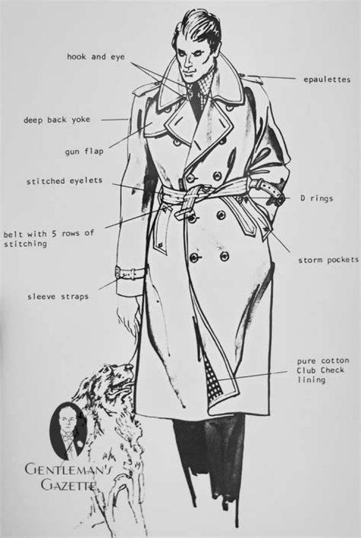 Why is a trench coat called a trench coat?