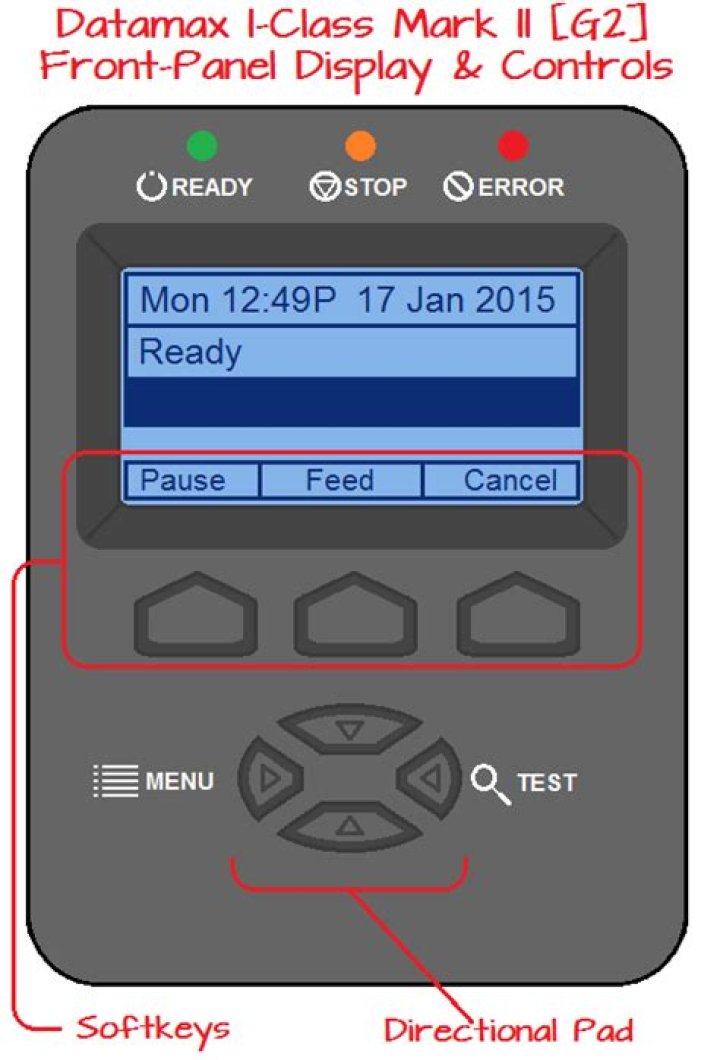 Why is my Datamax I-class Mark II LCD screen blank?