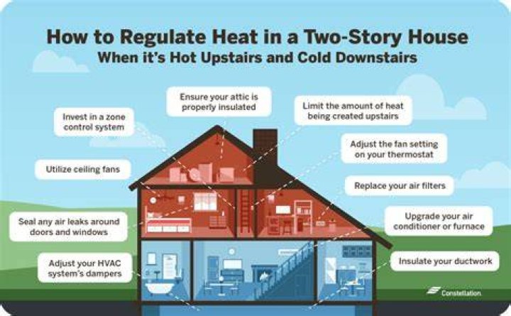 Why is my hot water cold upstairs?