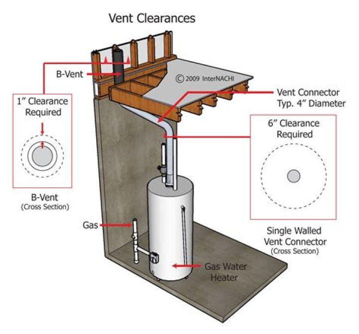 Why is my hot water tank not venting properly?