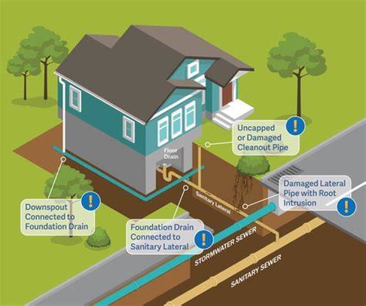 Why is my house water pulsating city water?