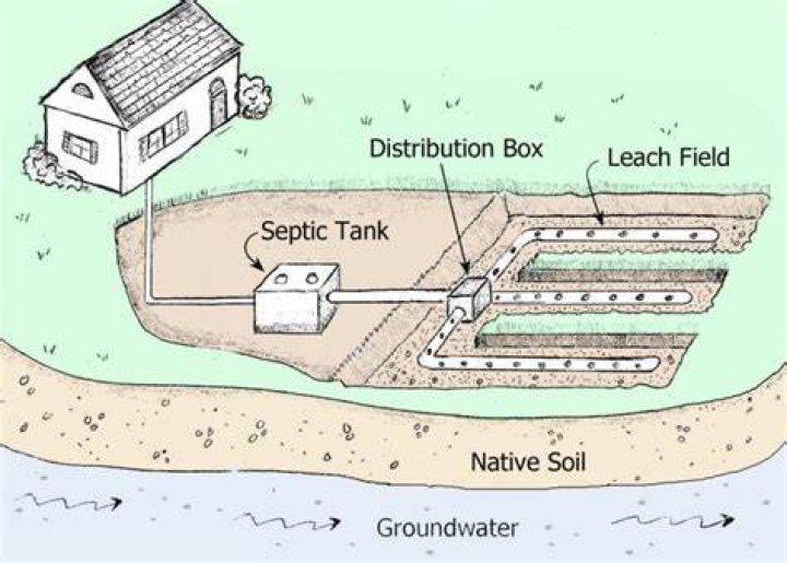 Why is my leach field sinking?