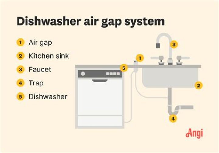 Why is my sink and dishwasher backing up?