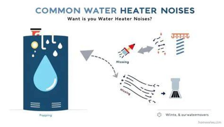 Why is my water heater making a screeching noise?