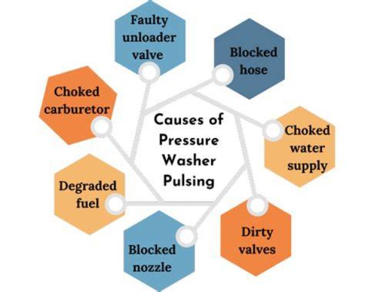Why is my water pressure pulsing?