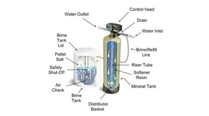 Why is my water softener not producing enough soft water?