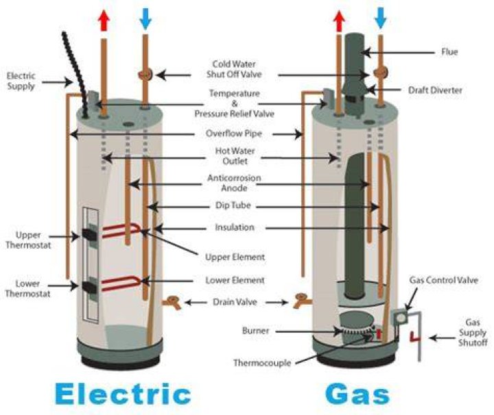 Why is the cold water pipe on my water heater hot?