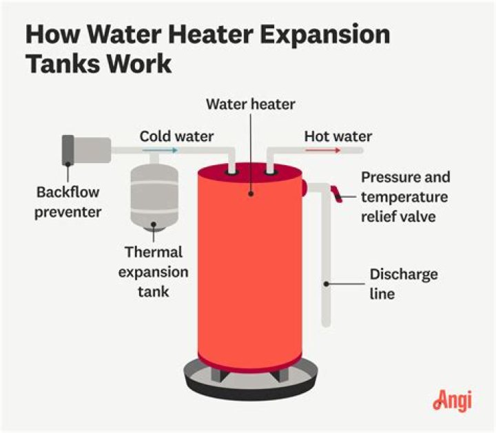 Why is the water in my header tank hot?