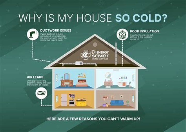 Why is the water in my house cold?
