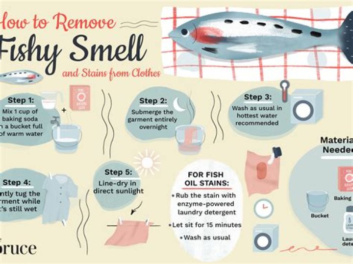 Why is there a fishy smell in my bathroom?