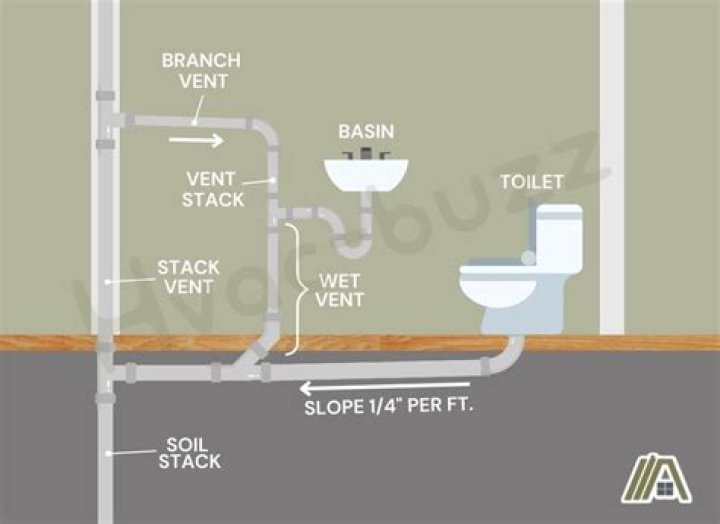 Why is there water in my vent stack?