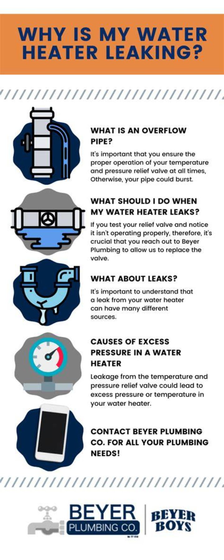 Why is water coming out of my hot water system?