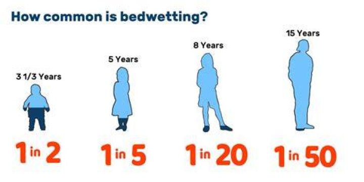 Why would a 12 year old boy still wet the bed?