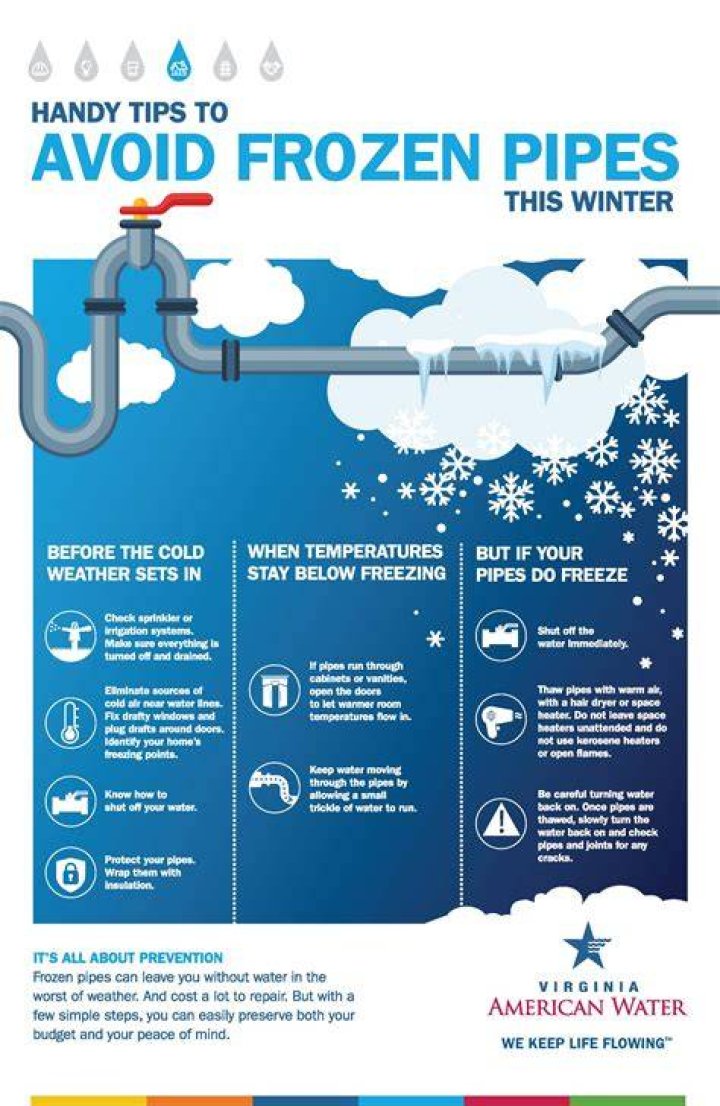 Will my pipes freeze if I have no hot water?